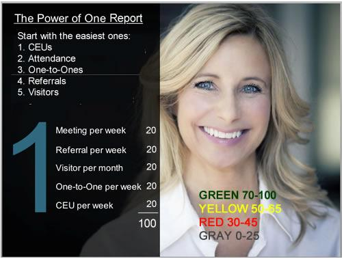 Power of One Report